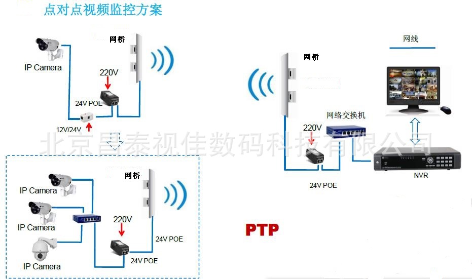 厂家直供高清监专用无线网桥 5.8g高功率150m电信级无线ap包邮