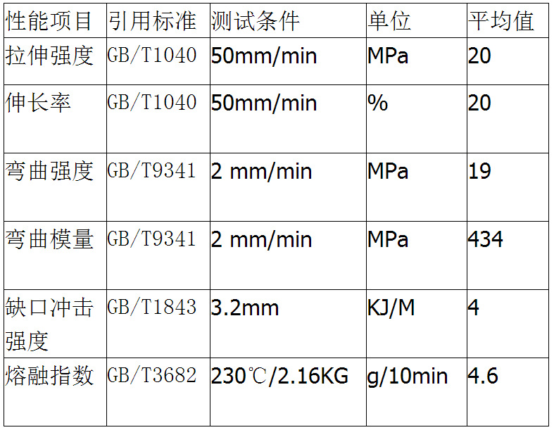tq-1006 pp再生料 pp塑料颗粒 pp浮水料 pp比重轻