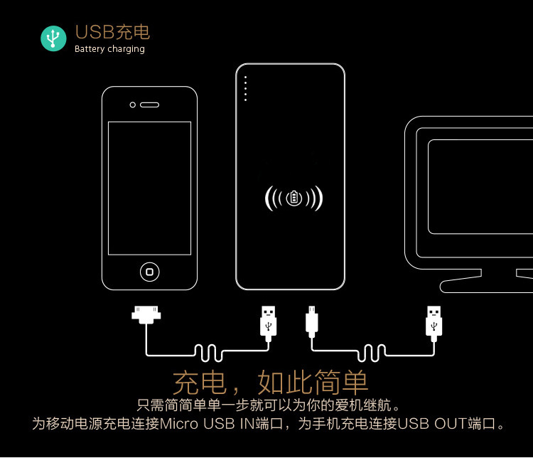【QI无线 充电宝10000毫安 通用无线充电器 安