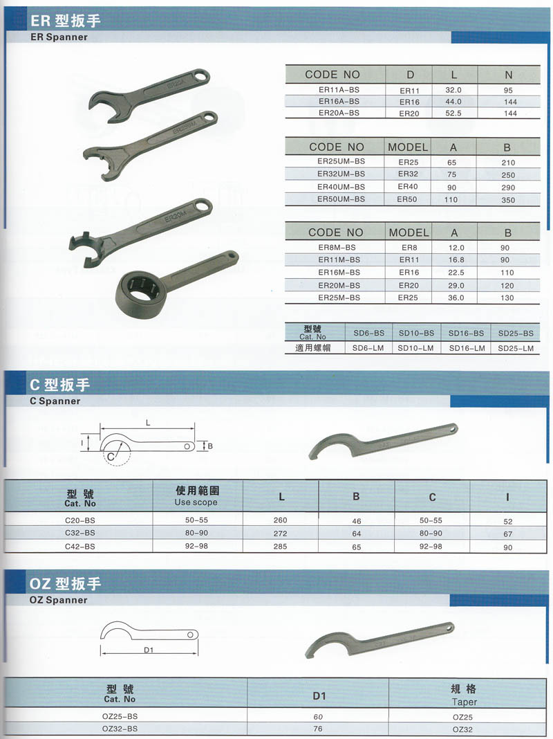 机床附件系列/oz型扳手