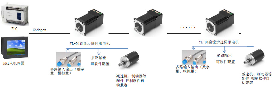 智能直流伺服電機 57步進伺服 60閉環步進(usb/canopen),一體化步進