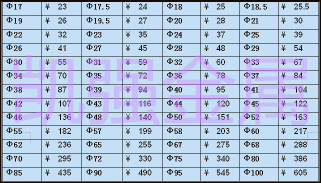 直销铝棒 圆铝棒 合金铝棒 实心铝棒 硬铝棒 规格齐全 零切