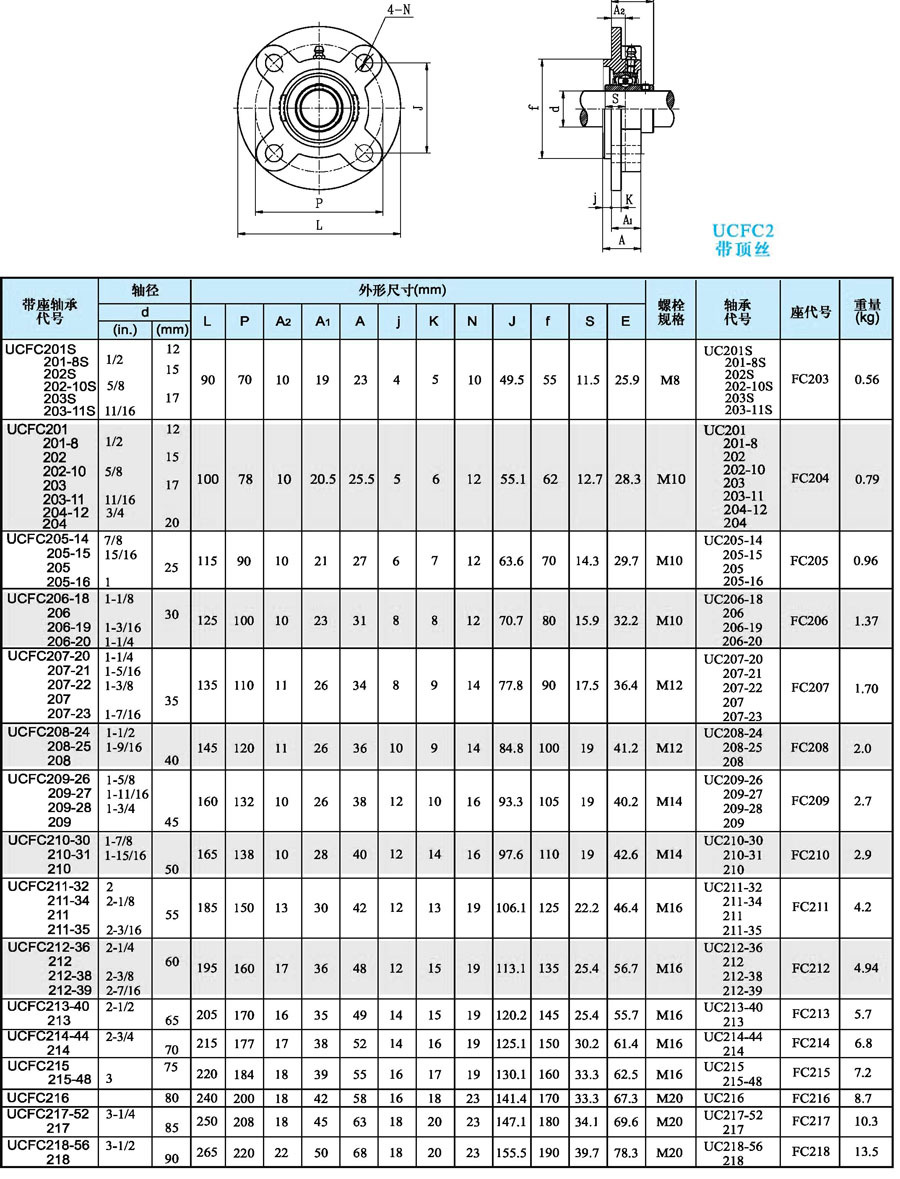 价格实惠 东莞tr球面带座轴承 ucfc216 电子机械专用 专业批发