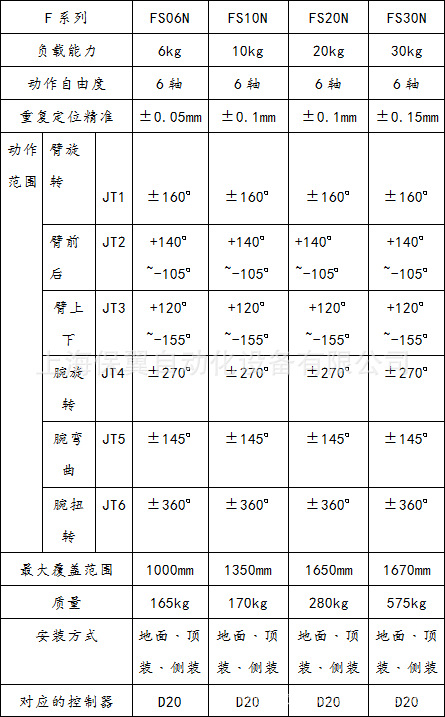 00元 品牌 川崎 型号 f系列 产品别名 工业机器人 产品用途 搬运 码垛