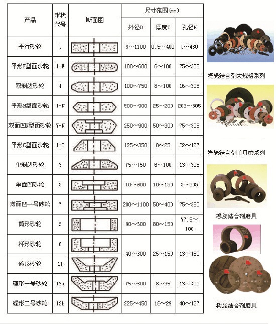 砂轮材质代号图片