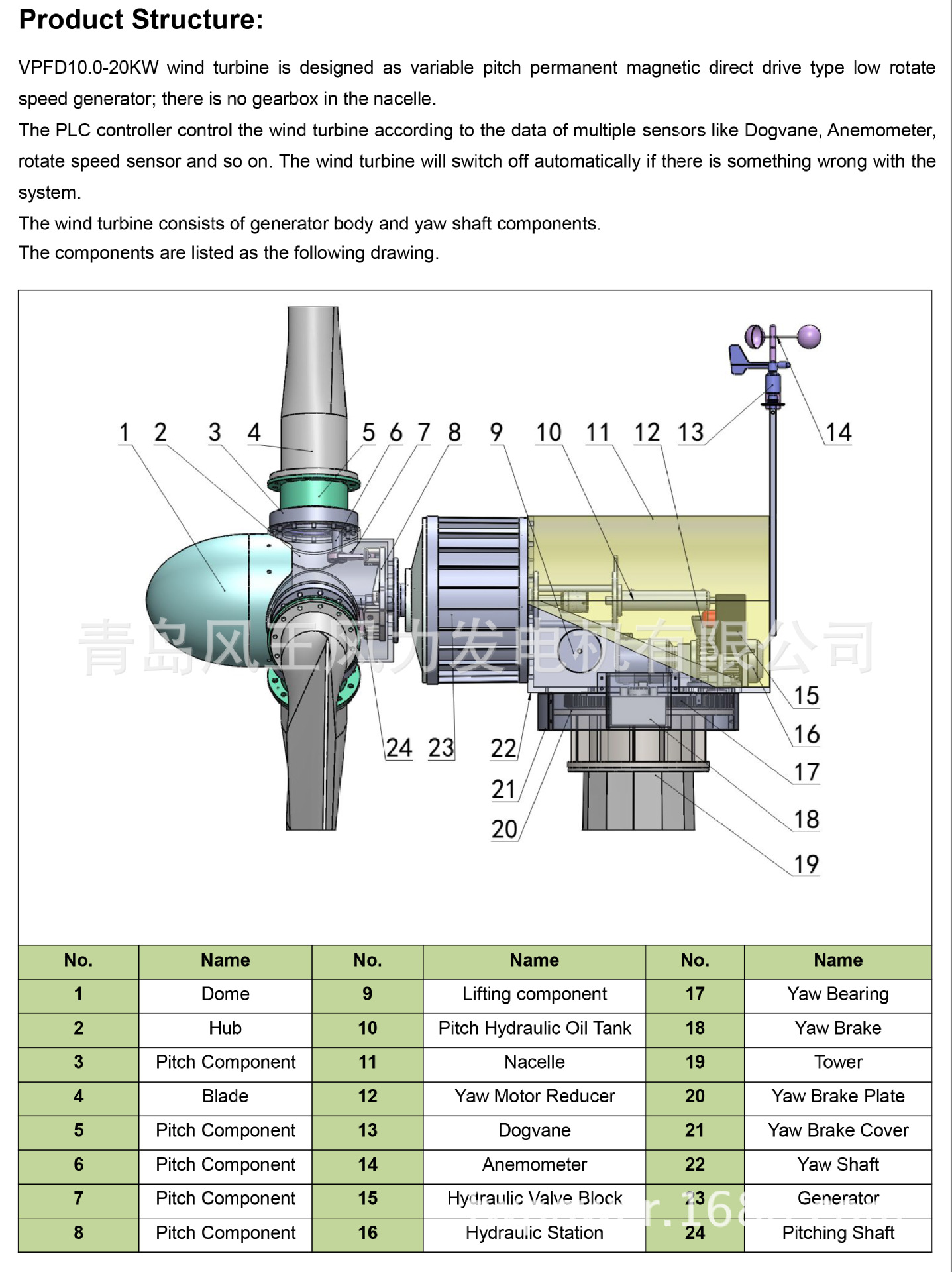 【厂家直销】三相风力发电机微风启动变桨水平轴风力发电机组20kw
