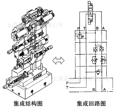 日本nachi不二越 阀门g01 叠加阀系列 g01