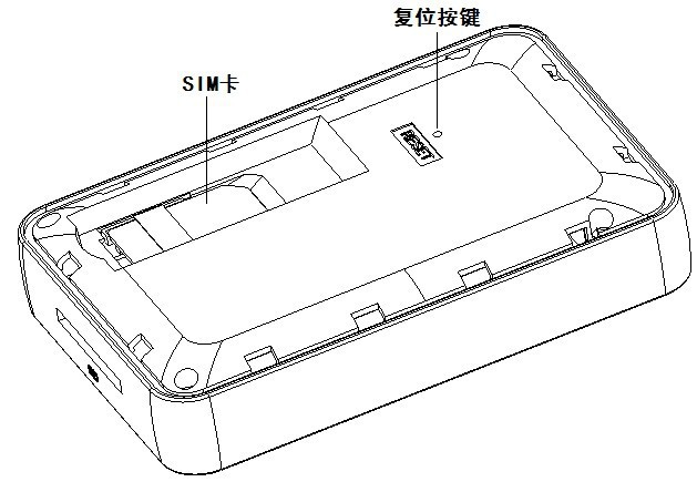 3g无线路由器 联通直插sim卡5200聚合物移动电源wifi网线转无线