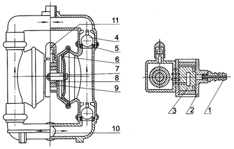 厂家批发供应铸铁隔膜泵/不锈钢隔膜泵/铝合金隔膜泵/衬四氟隔膜泵