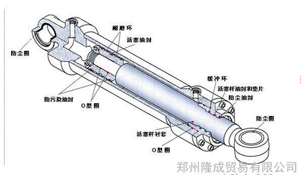 非标液压缸,轻型液压缸,hsg油缸,工程油缸,拉杆液压缸,高压油缸,重型