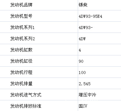 锡柴4dw93-95e4发动机的性能参数图