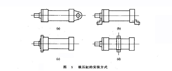 连接方式