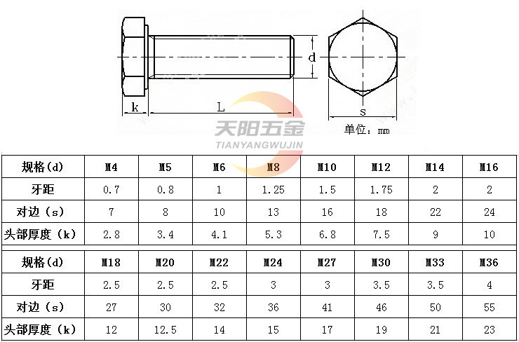 m12螺栓规格表图片