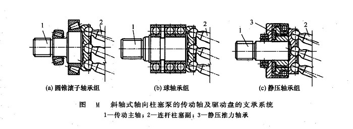 柱塞泵的工作原理,以及圖解?