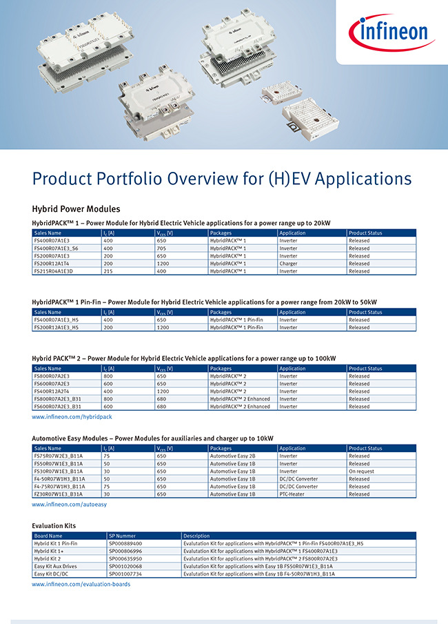 Infineon hybridpack igbt 