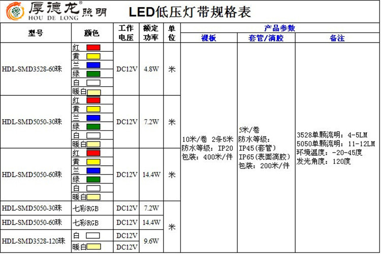 批发led低压灯带单色30珠贴片5050表面滴胶单颗12流明7.2w一米