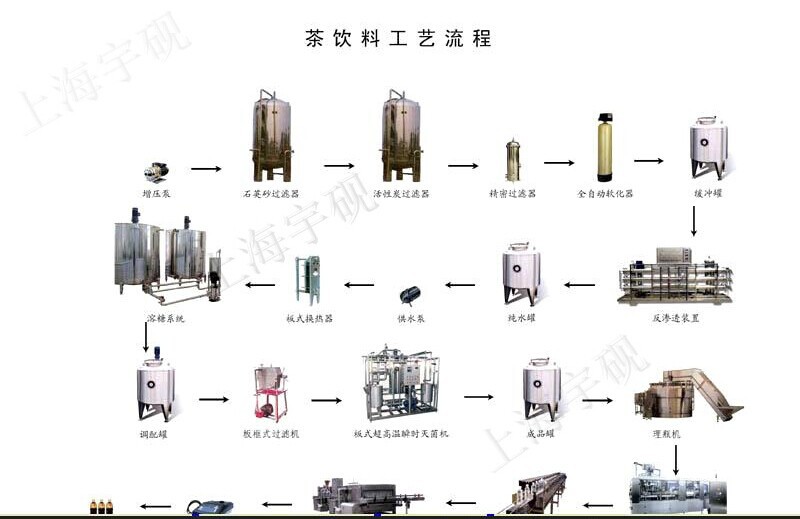 康师傅饮品生产线流程图片
