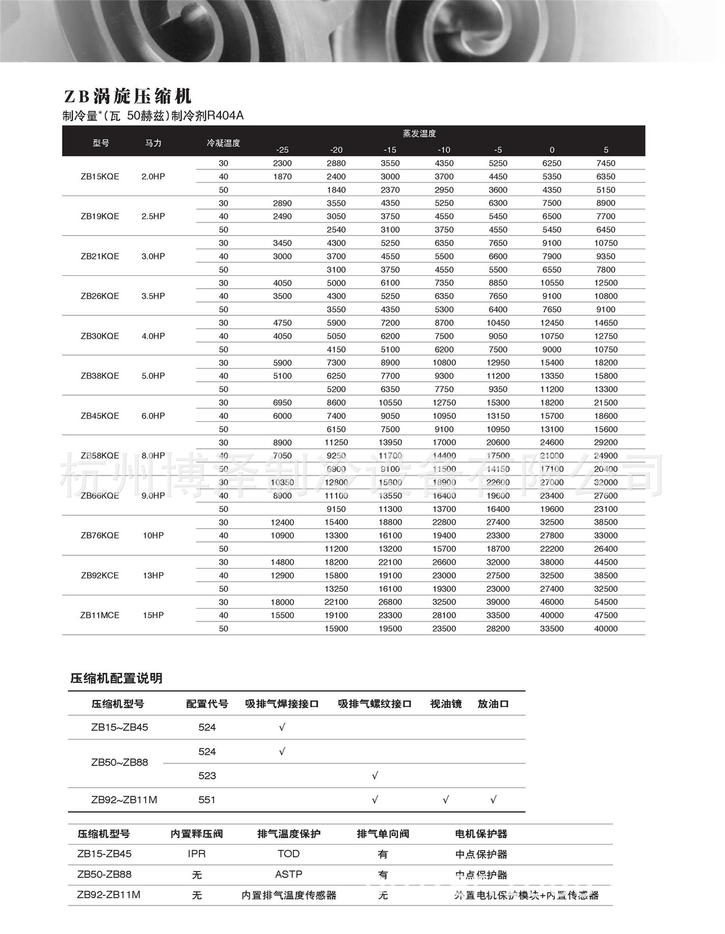 谷轮压缩机参数图片