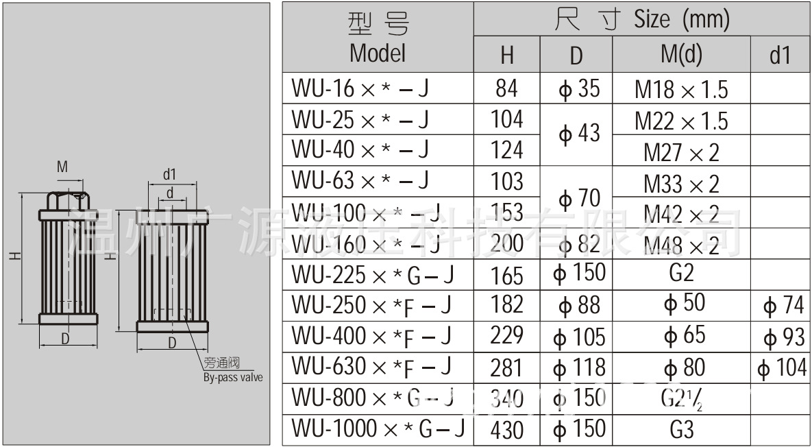 >供應wu系列液壓吸油過濾器,液壓配件,濾油網,液壓濾油器 二,型號