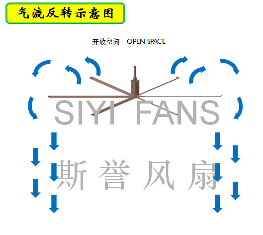 5m 大型工业吊扇 一台起批质保三年 厂家直销 品质无忧