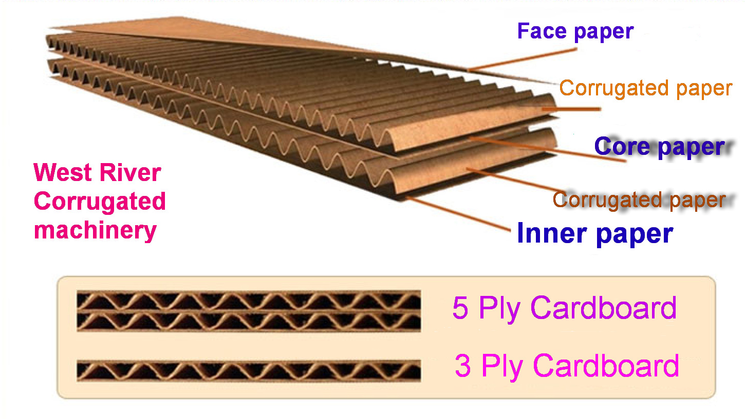 三层五层瓦楞纸板生产线 全自动控制 出口欧洲 低噪环保型 假七层