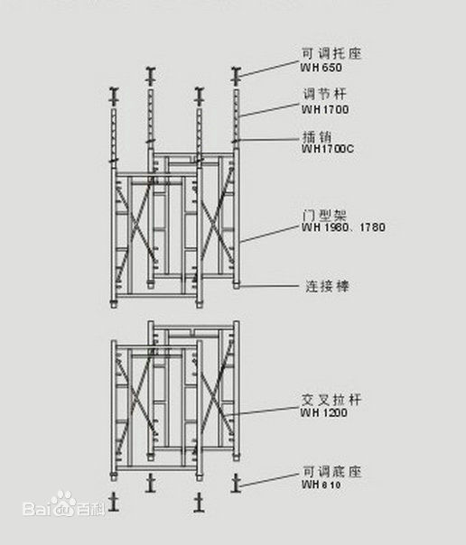 北京移动脚手架,门式脚手架,活动脚手架,正品,专业详情 - 中国供应商