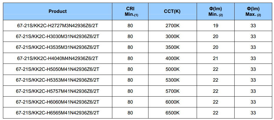 亿光代理 led灯珠 led光源 2835灯珠 0.2w 6000k色温 2835封装
