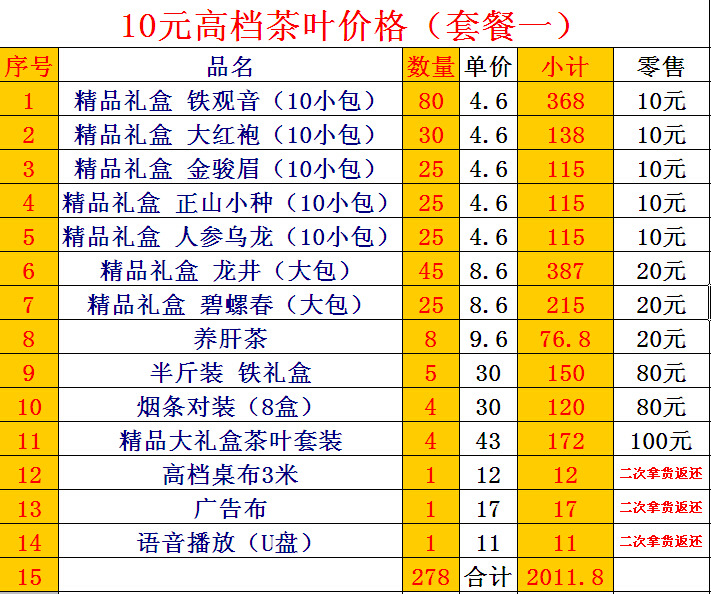 茶叶库存表图片