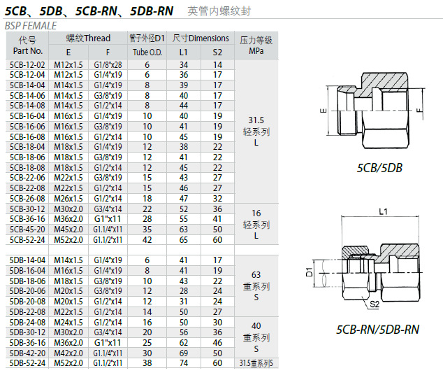 优质供应不锈钢液压接头 内螺纹卡套 仪器仪表卡套接头 品质保证