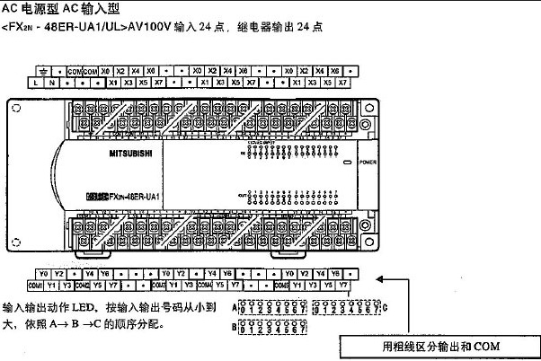 三菱全新欧系列fx2n-48mr-es/ul质量保证 厂家直销