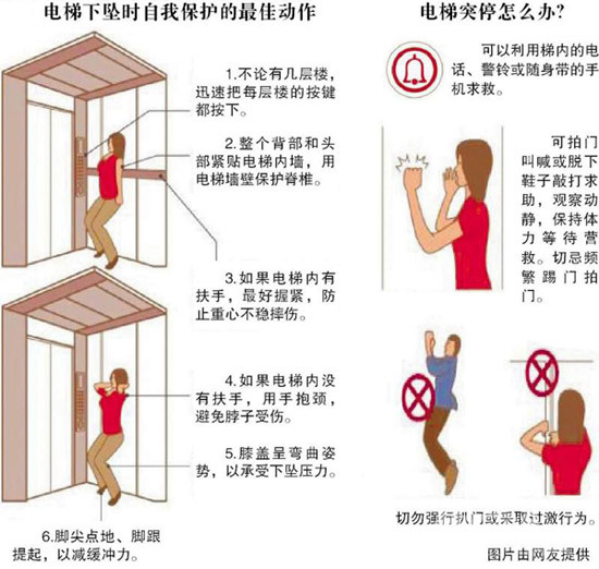 济南智嵌提醒:乘电梯莫存侥幸心理