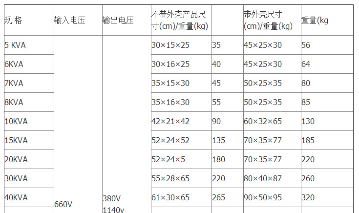 三相变压器(常用)规格参数;容量范围:100kva-2000kva