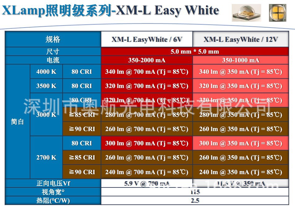 大量现货美国科锐cree-xml2工程车挖掘机工作灯 车灯 单颗10w灯珠