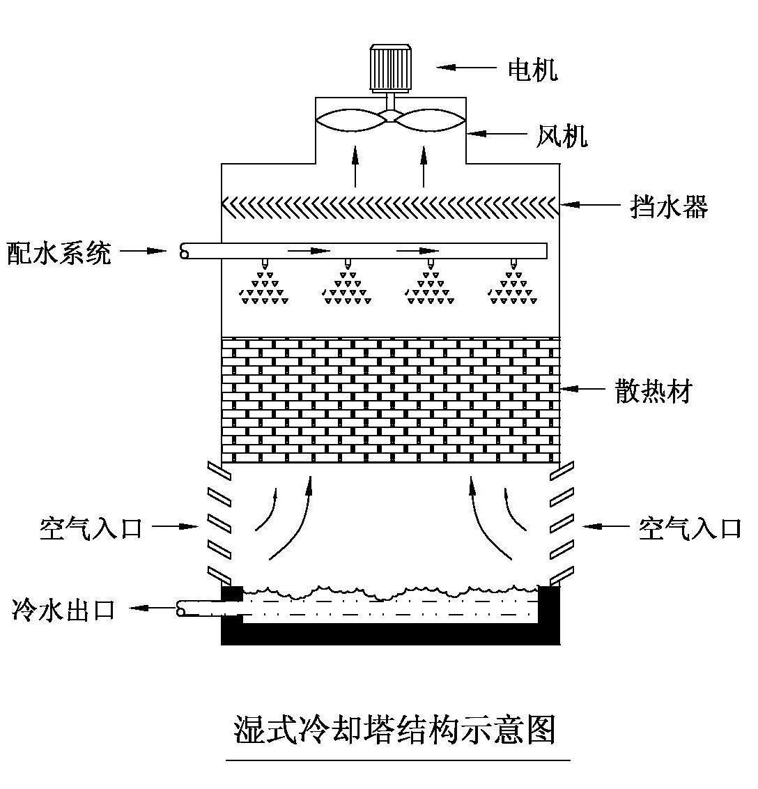 冷却塔专业生产 江苏常州银雪制冷设备有限公司