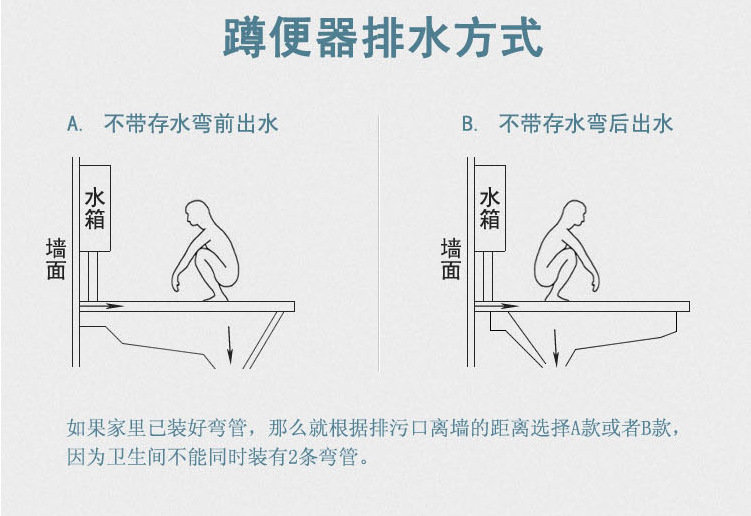 s弯蹲便器安装图解图片