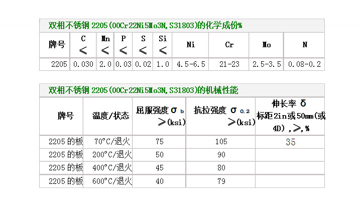 日本不锈钢sus304不锈钢带 2205双相不锈钢板 进口2205双相钢板