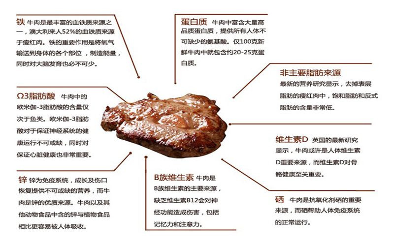 牛肉营养成分100克图片