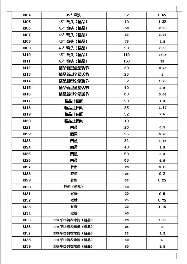 管材名称大全表,管材名字大全,管道材质的分类和代号_大山谷图库