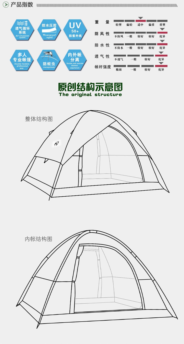 帐篷构造简单示意图图片