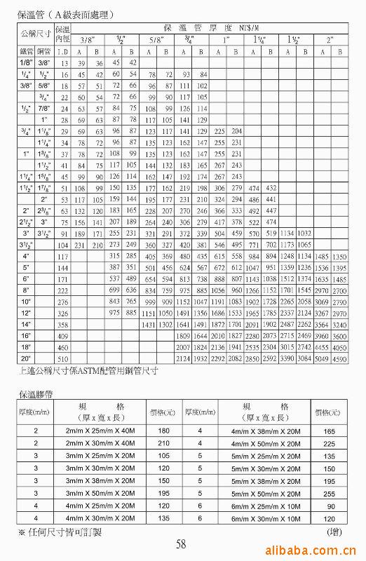 防腐钢管规格表