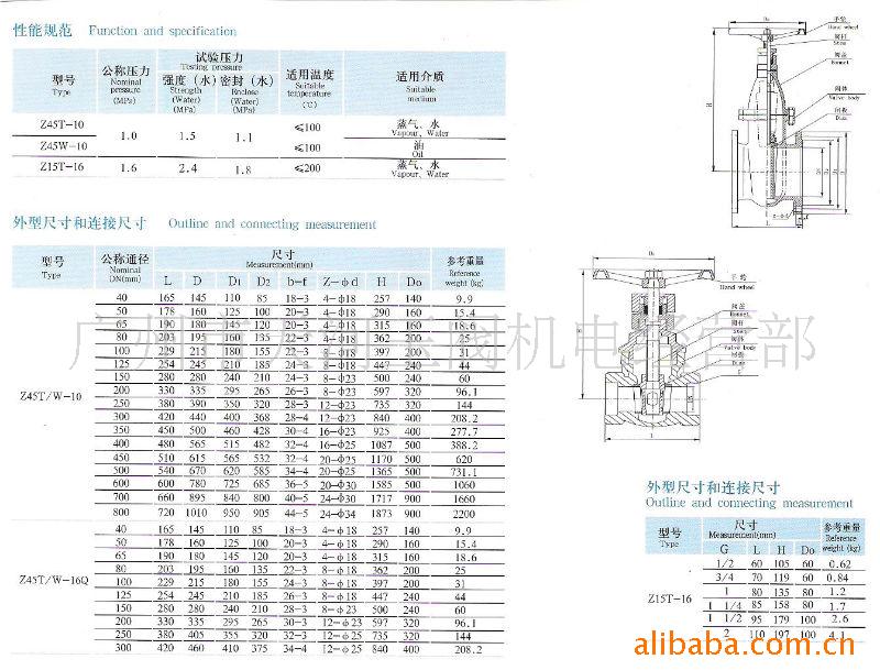 供應各種型號規格低壓閘閥