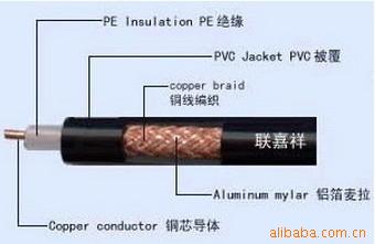专业生产供应 纯铜低耗无线通信射频同轴电缆