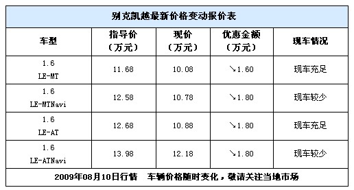 8万 车市 降价 凯越 通用别克